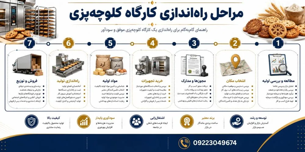 کلوچه پزی