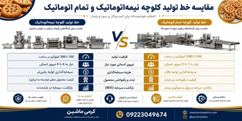 کارگاه کلوچه پزی