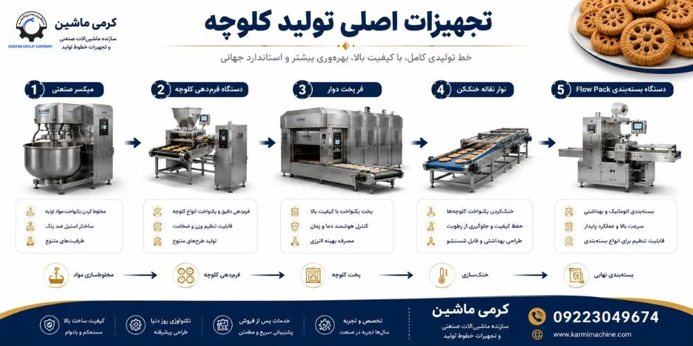 راه اندازی کارگاه کلوچه زنی