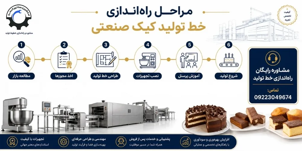 دستگاه تمام اتوماتیک تولید کیک