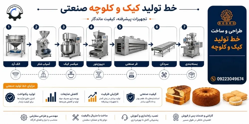 خط تولید کیک تاینی