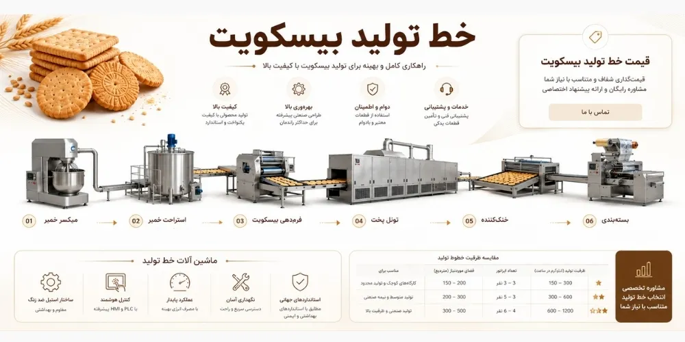 خط تولید بیسکویت مغزدار