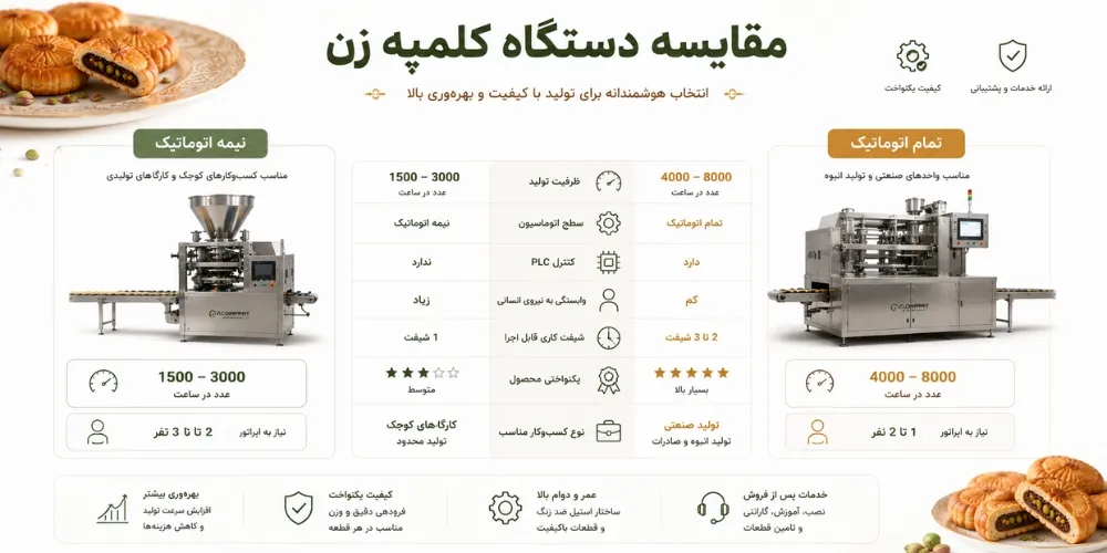 دستگاه تولید کلمپه کرمان